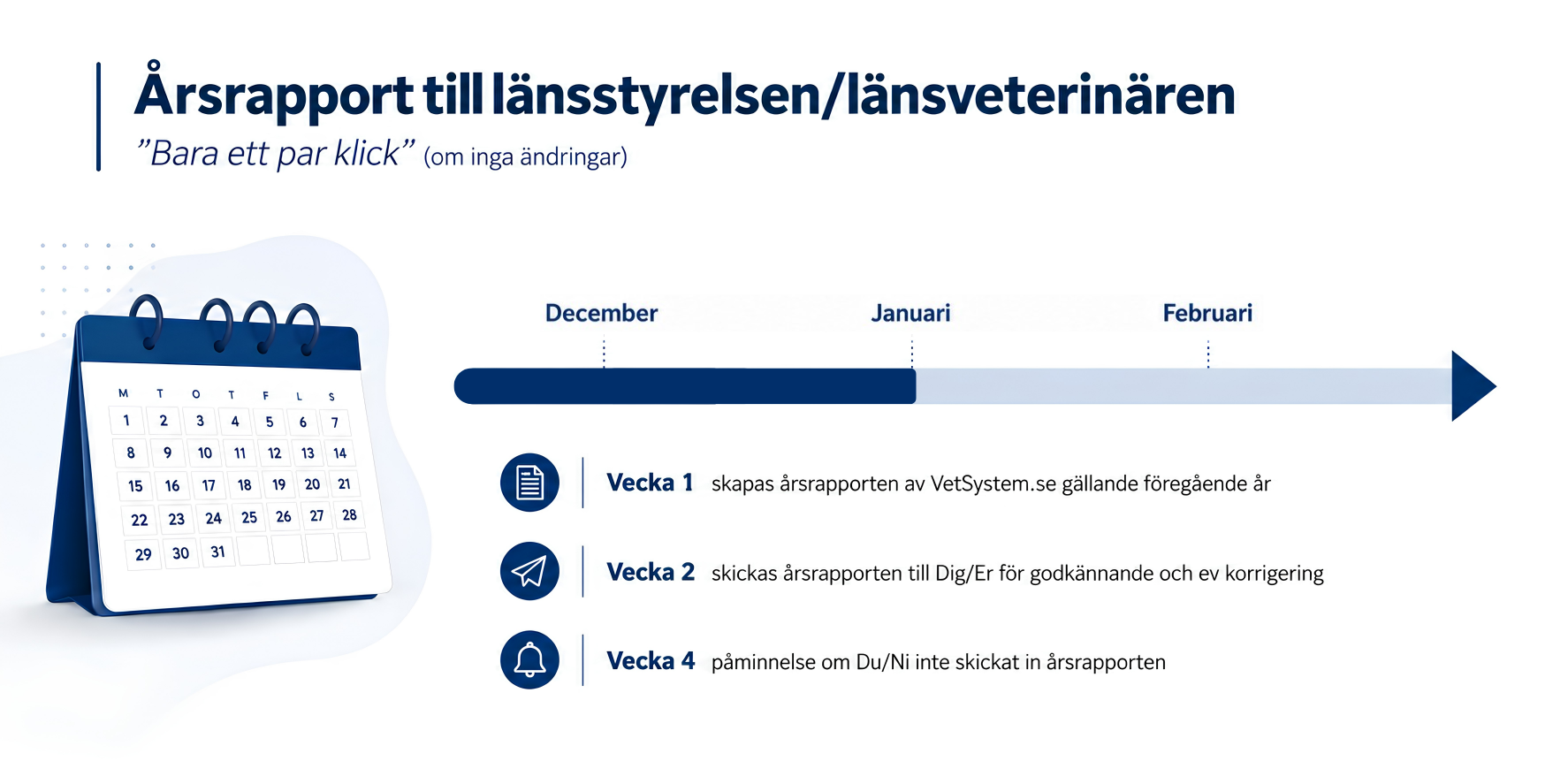 Kom igång